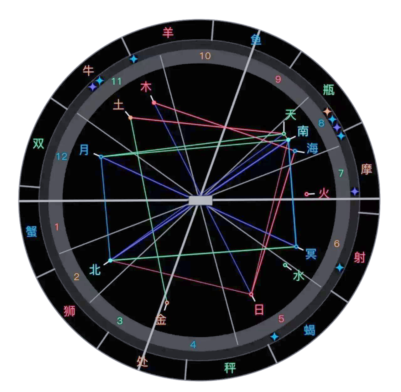 在线星盘查询 在线星盘查询