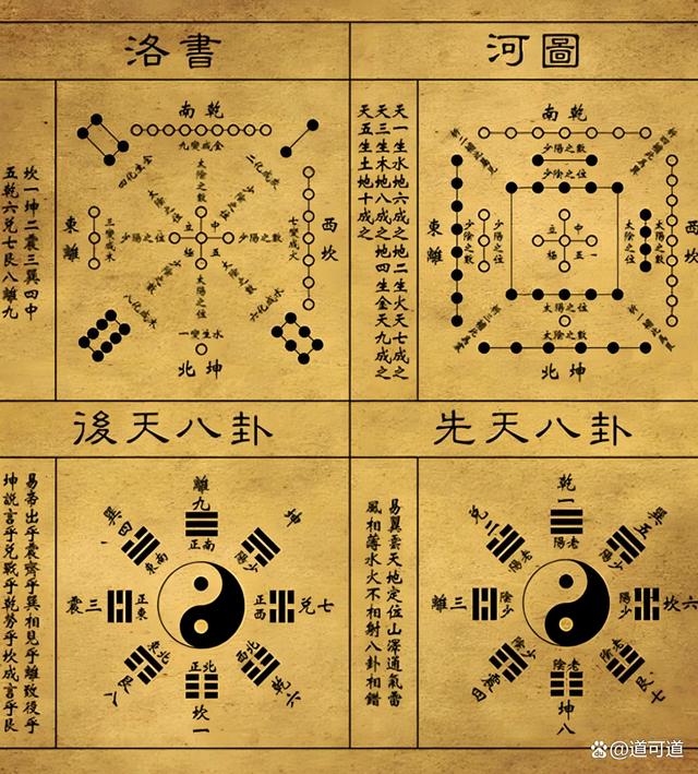 梅花易数起卦 梅花易数起卦