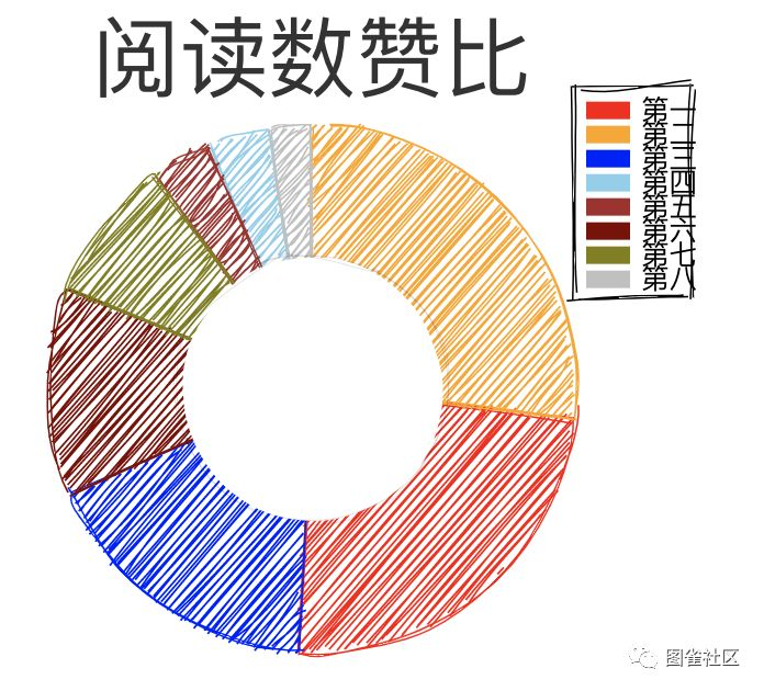 小程序运程步骤 小程序运程步骤