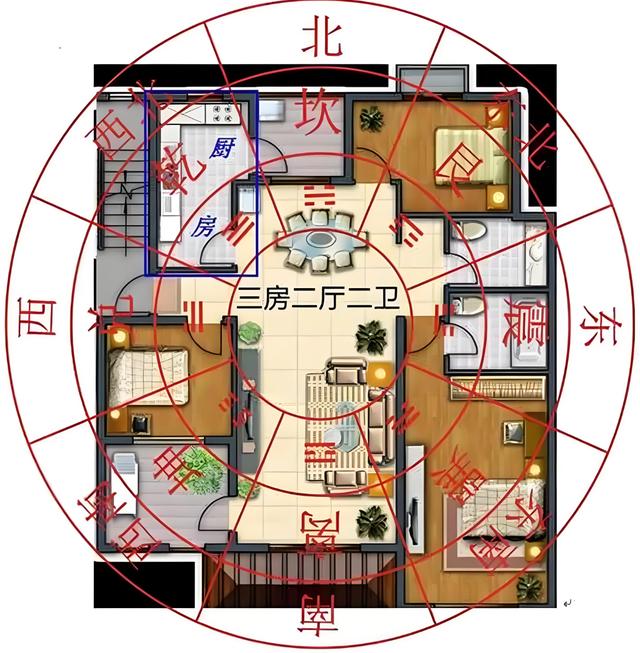 八卦住宅布局 八卦住宅布局