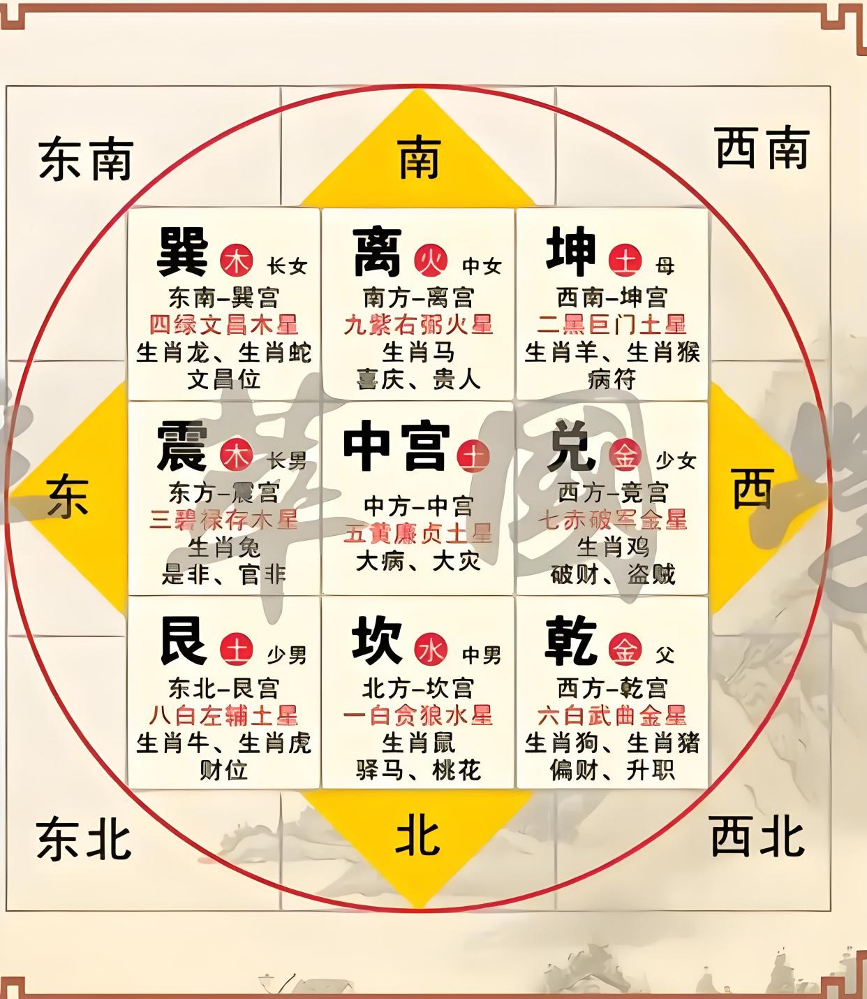 想成为风水师的条件 想成为风水师的条件