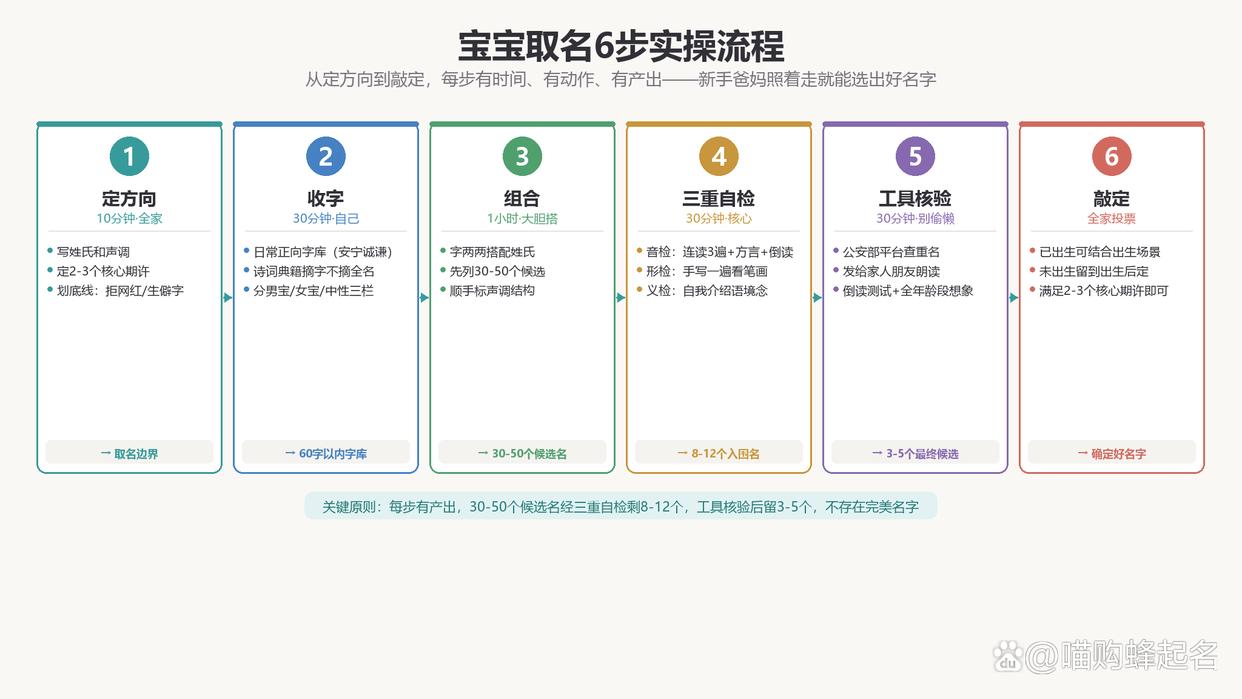 最新取名标准 最新取名标准