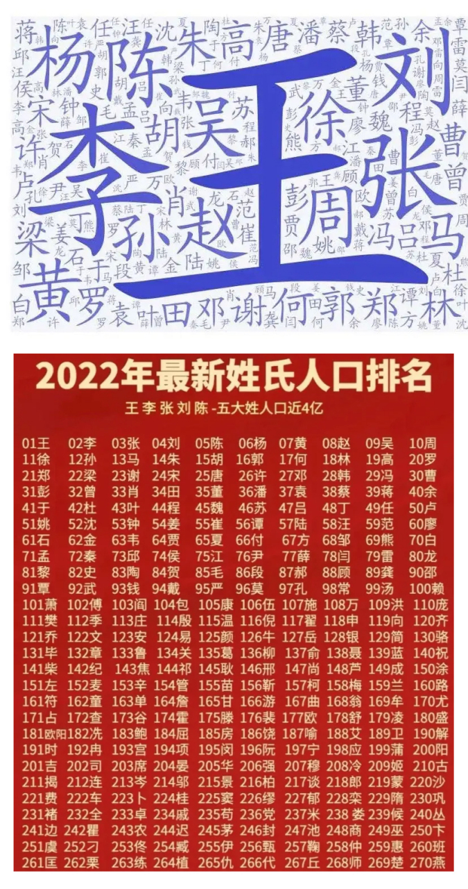 百家姓排名1一100名图片