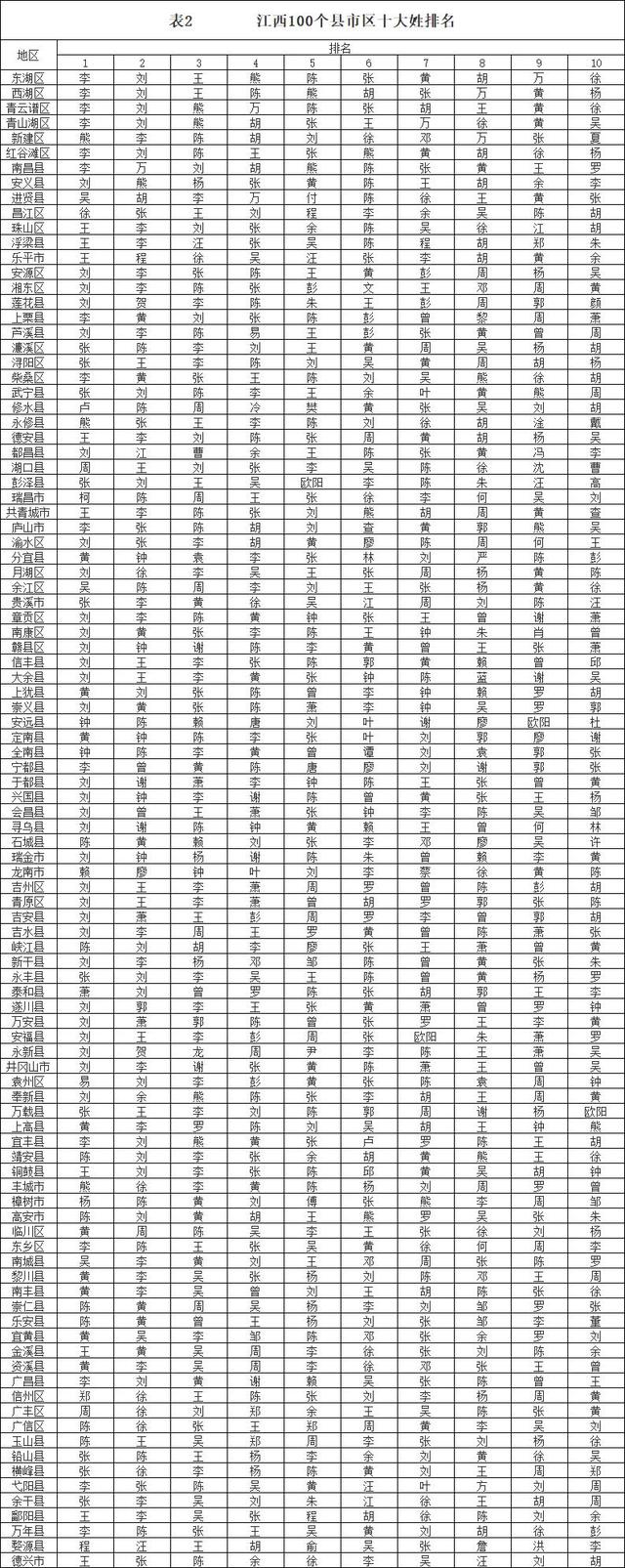 百家姓排名1一100名图片 百家姓排名1一100名图片