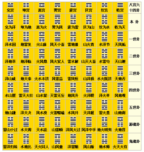 六爻排盘软件手机版