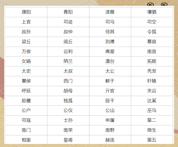 百家姓复姓有些什么