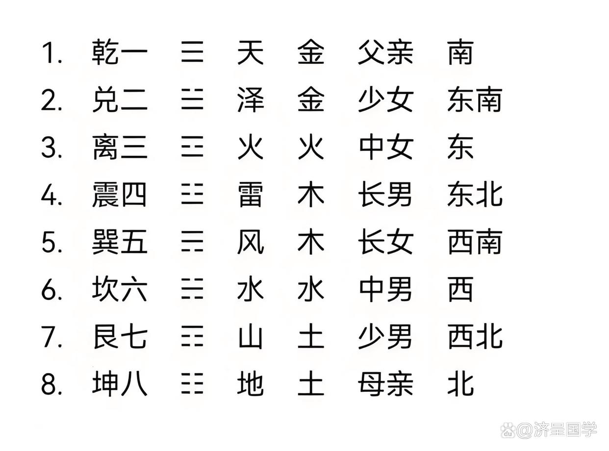 号码测试周易