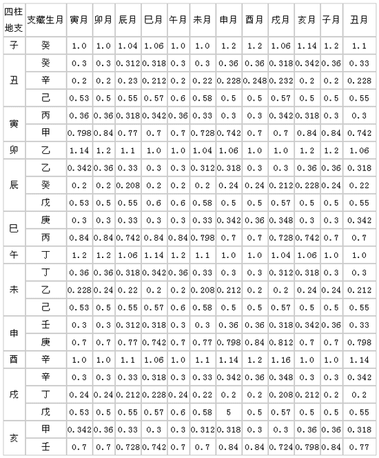 八字五行测算免费查询网