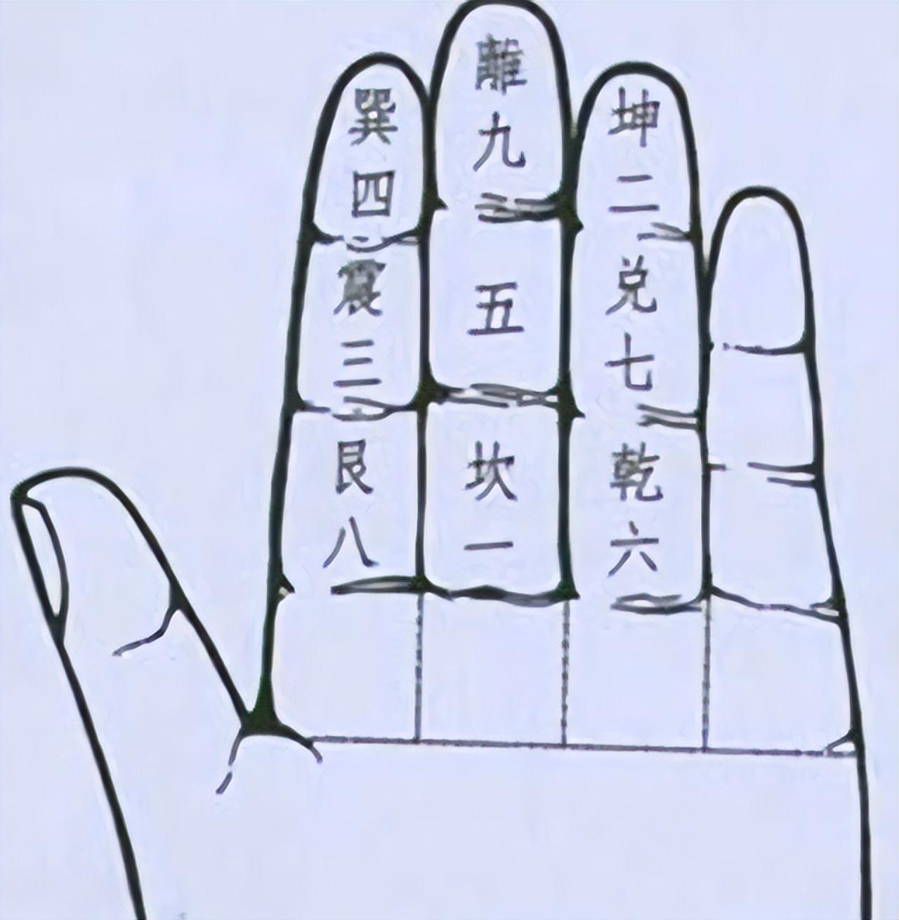 占卜的几种方法