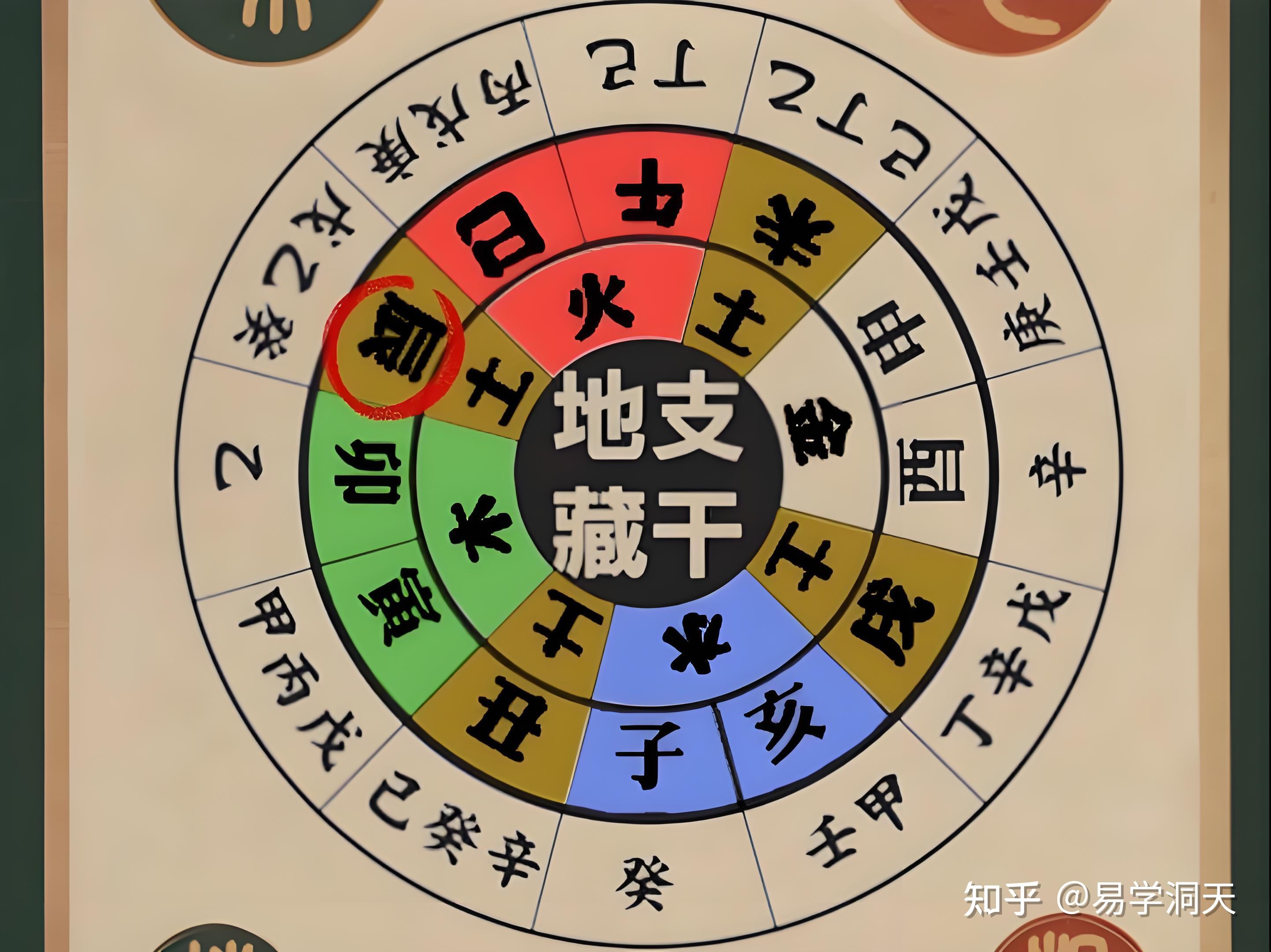 如何测八字五行 如何测八字五行