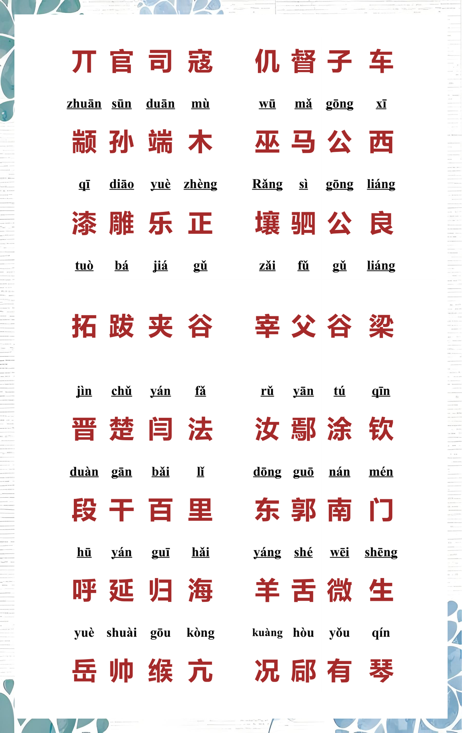 《百家姓》全文多少个姓氏