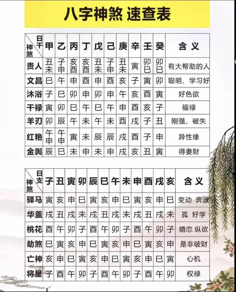 生辰八字的时辰怎么算的 生辰八字的时辰怎么算的