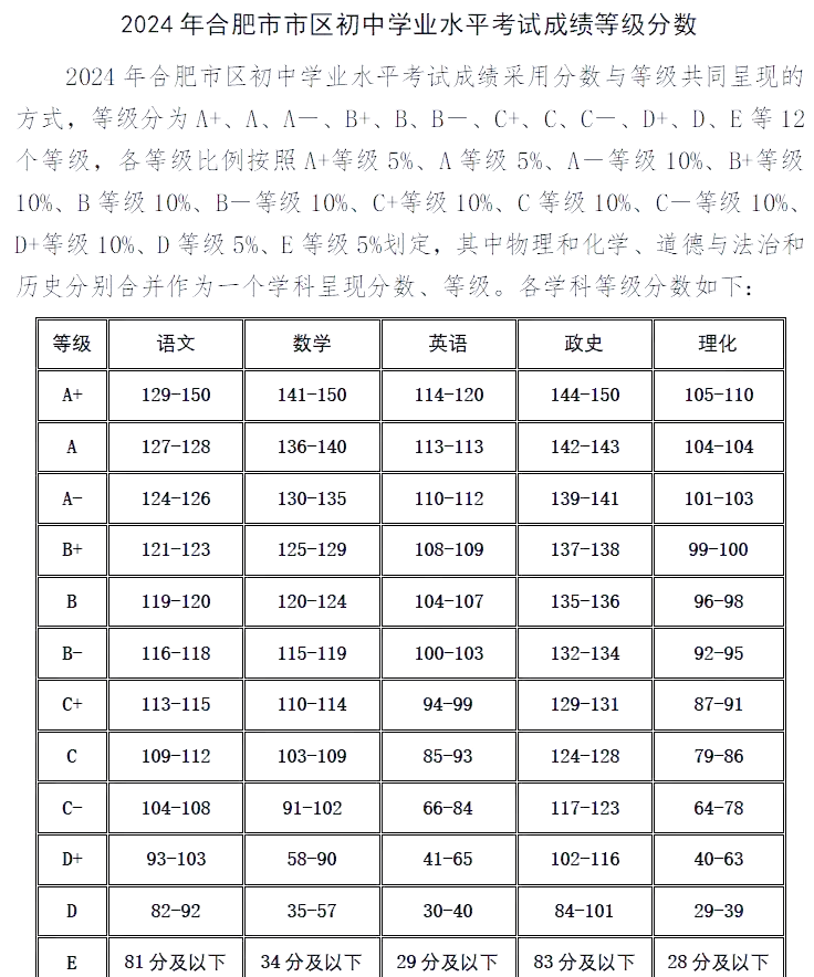 姓名分数评估 姓名分数评估