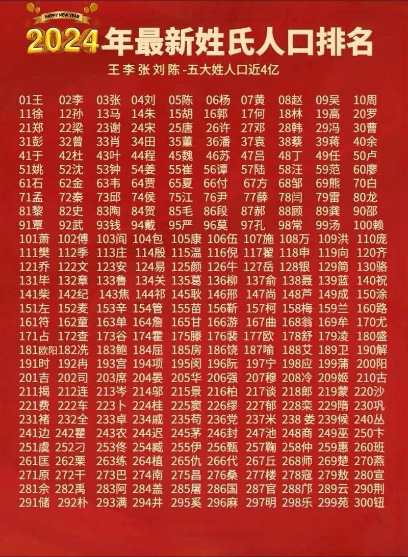 2022百家姓完整版
