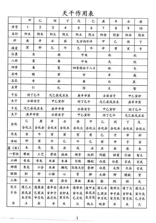 四柱八字排盘测算