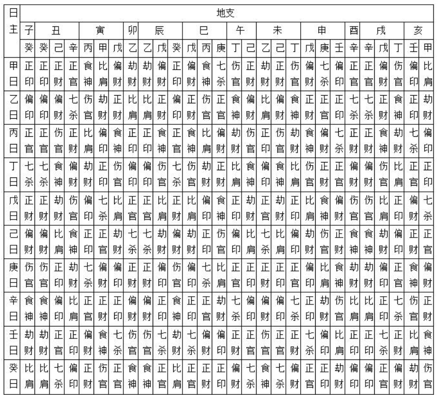 问真八字列出来的八字对吗 问真八字列出来的八字对吗