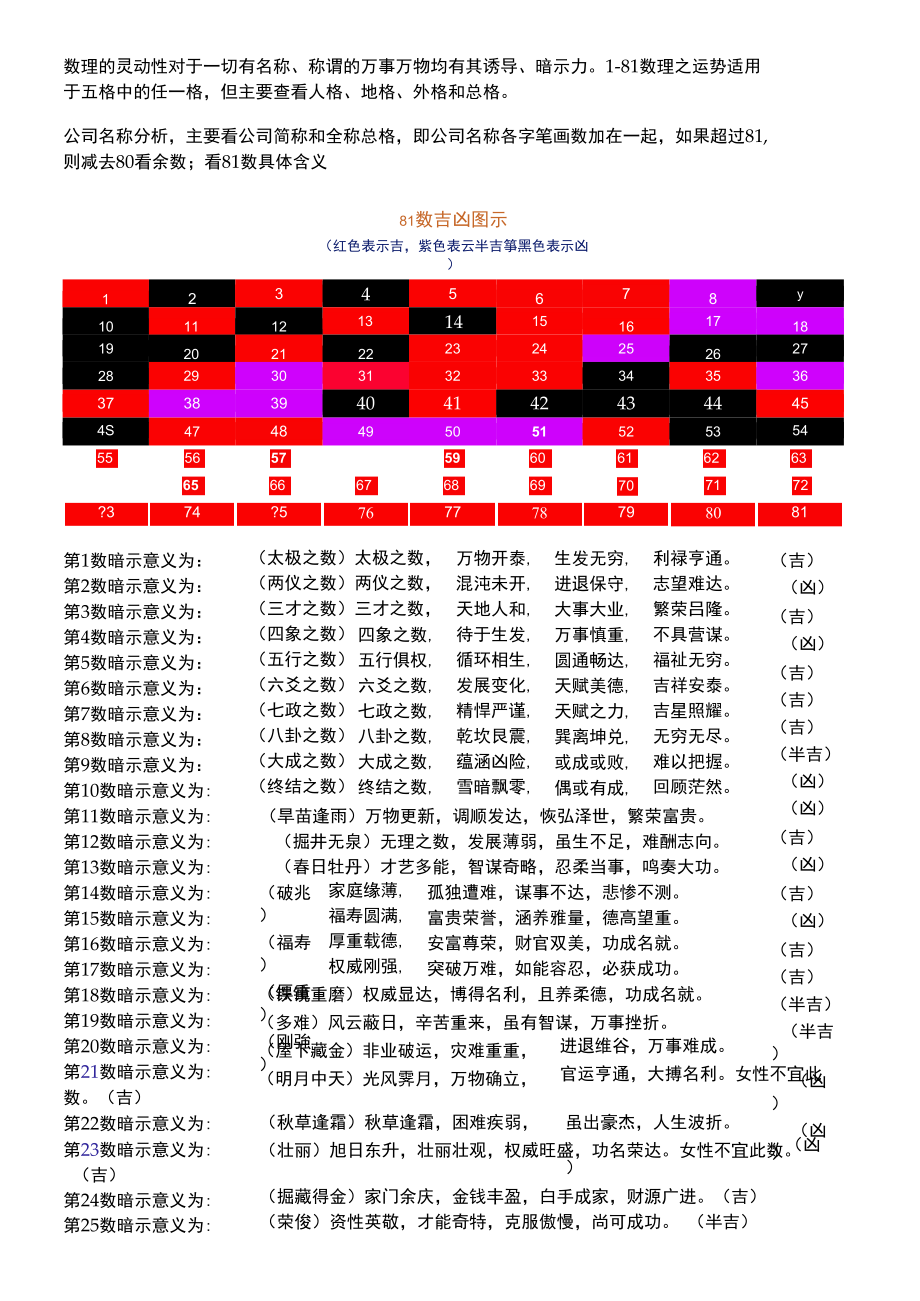 姓名五格测试打分吉凶