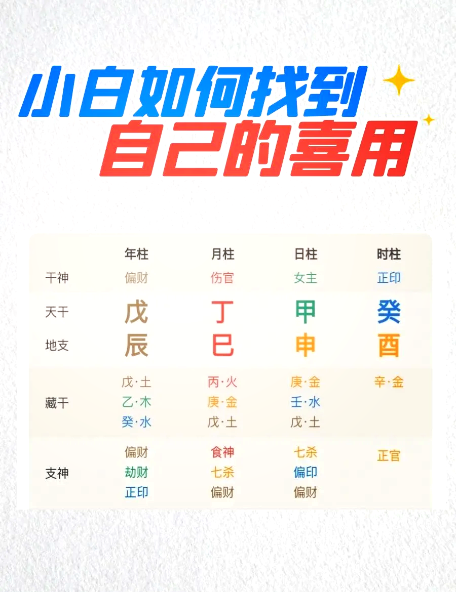 八字排盘appiphone