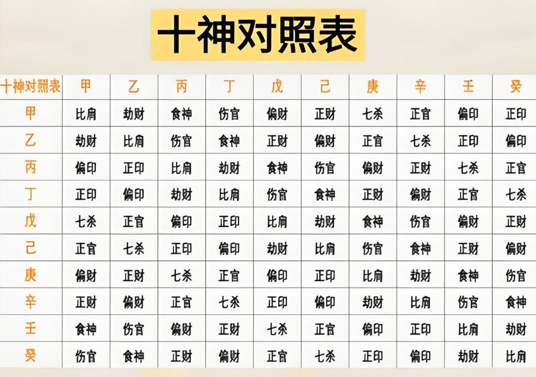 怎样占卜看相生相