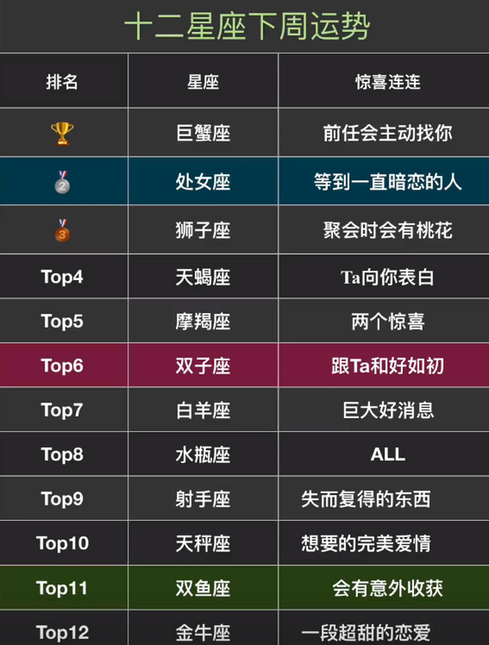 星座算命免费