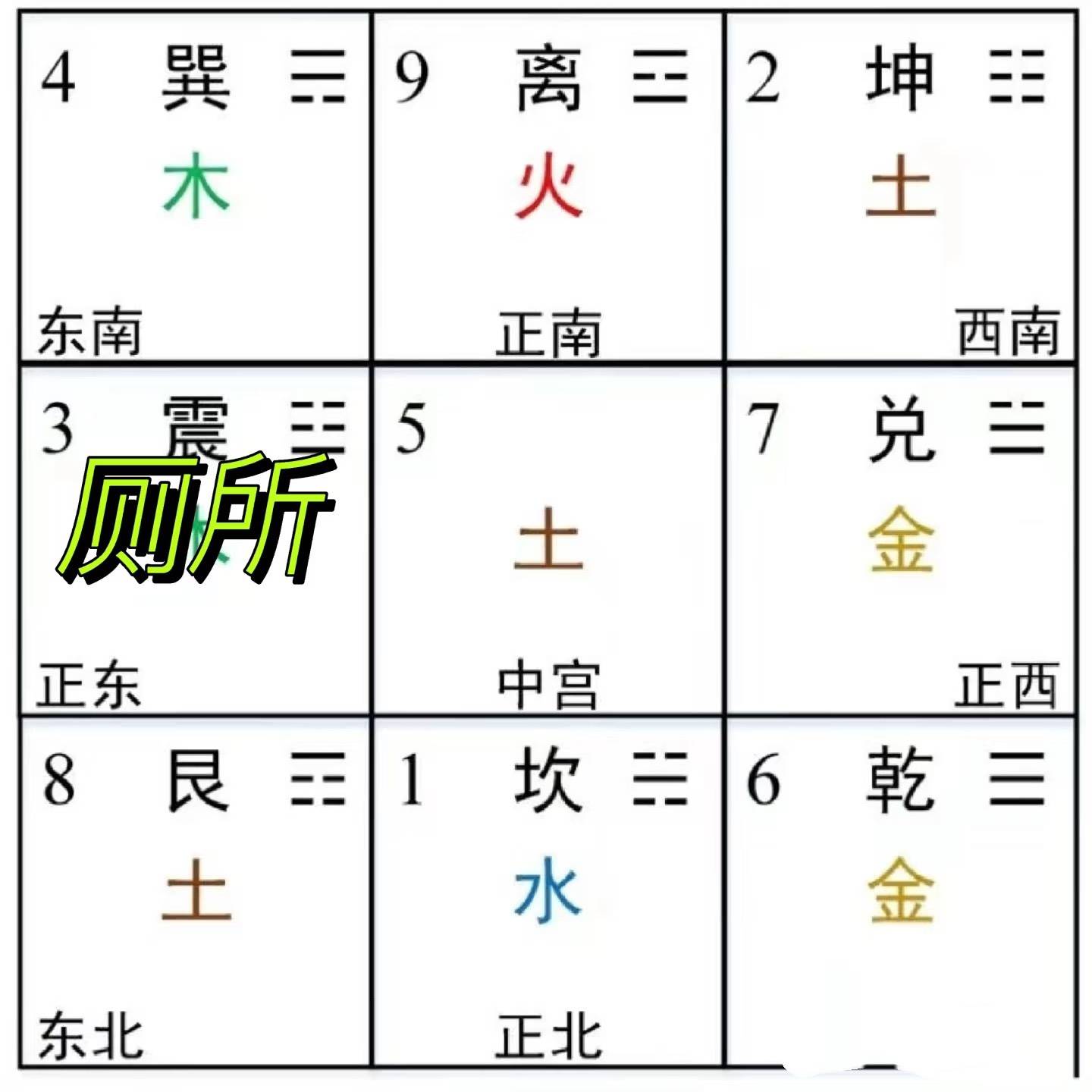 住房风水布局图解大全