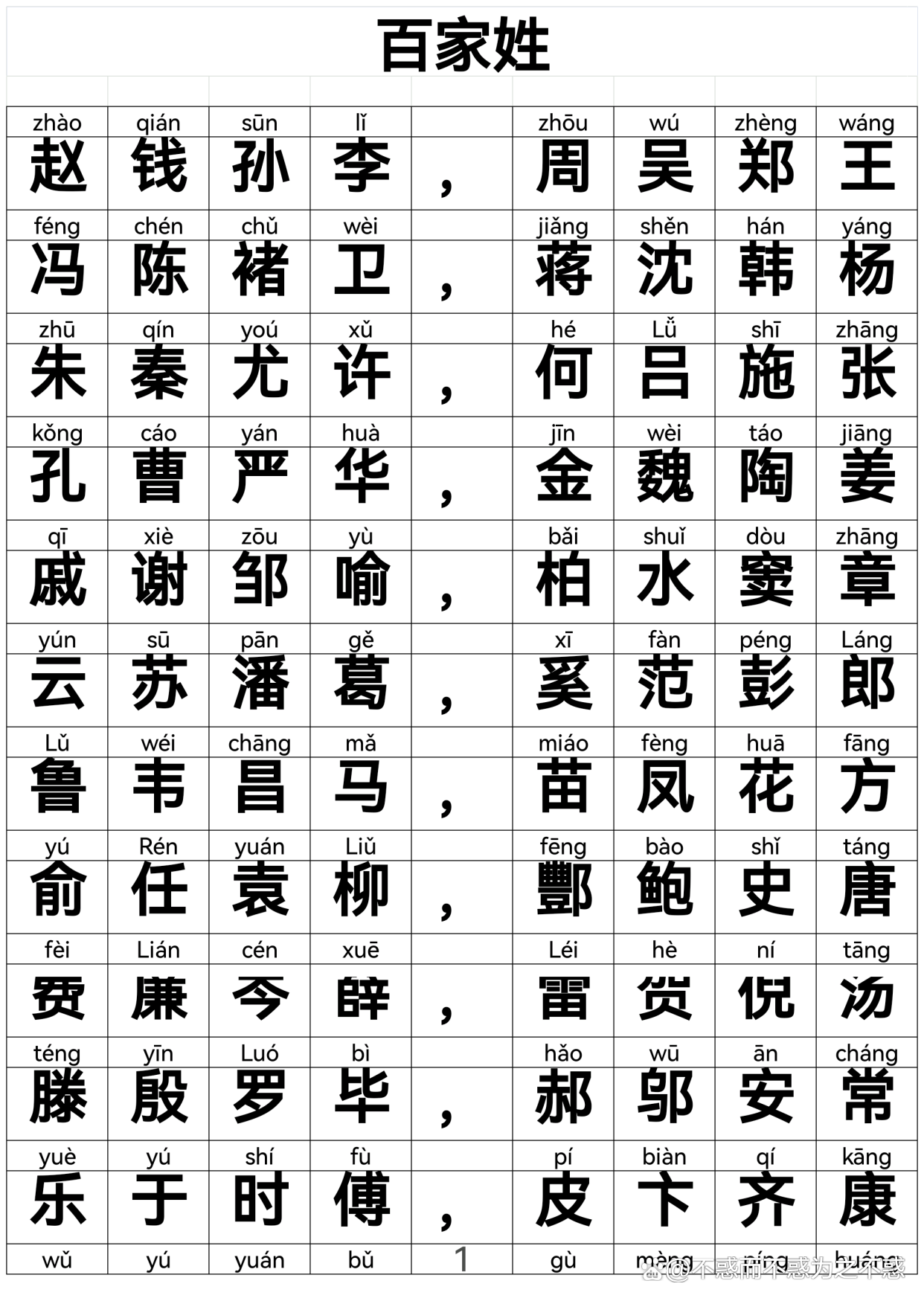 包含百家姓最新排名表完整版的词条