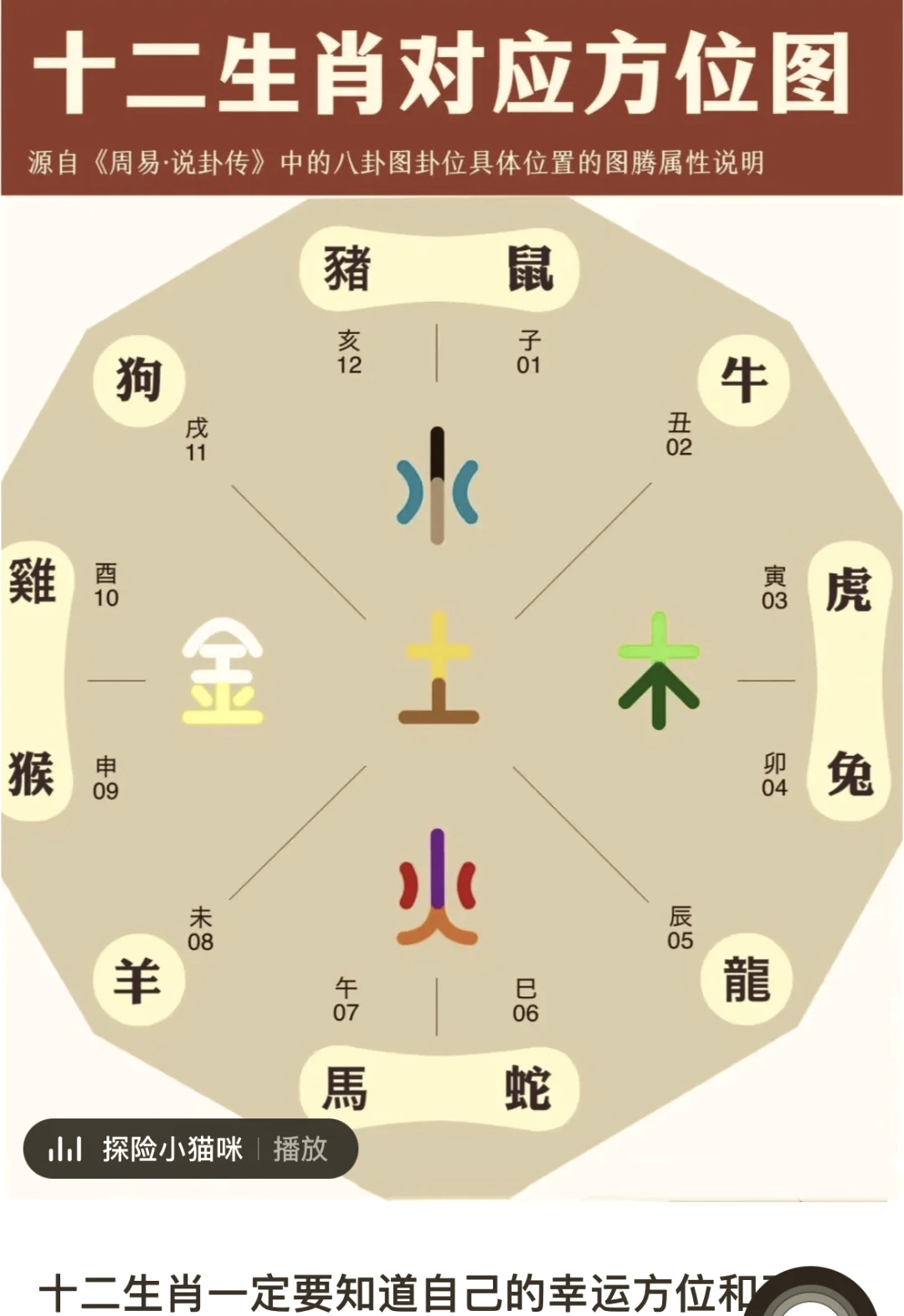 12生肖怎么排列顺序 12生肖怎么排列顺序