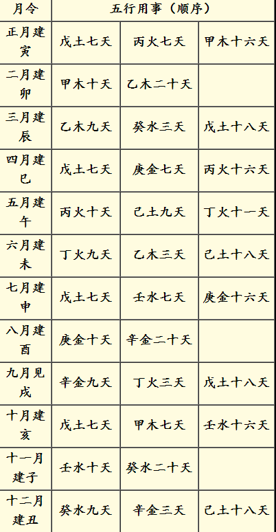 命理八字准不准怎么看 命理八字准不准怎么看