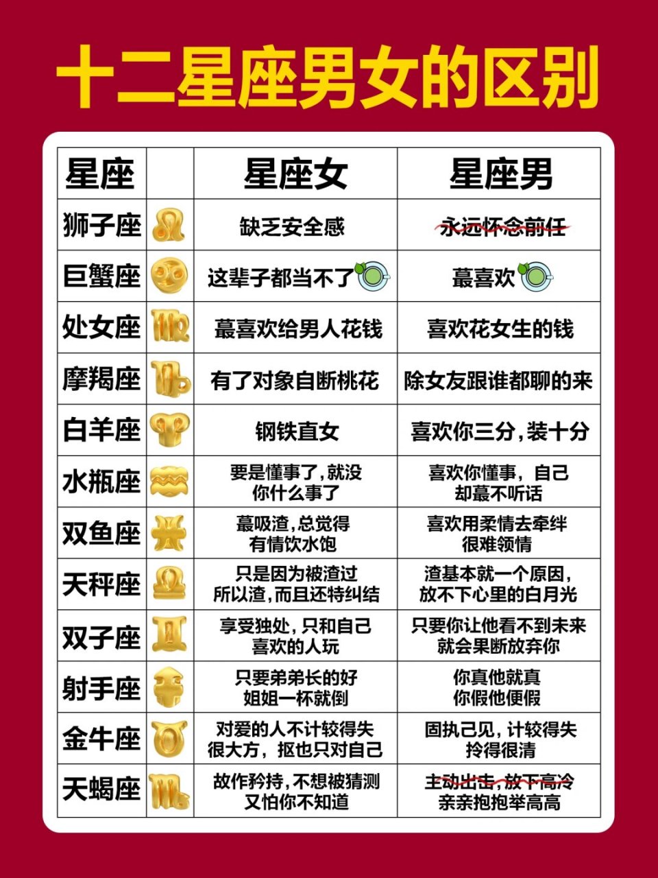 如何用星座来看自己的 如何用星座来看自己的