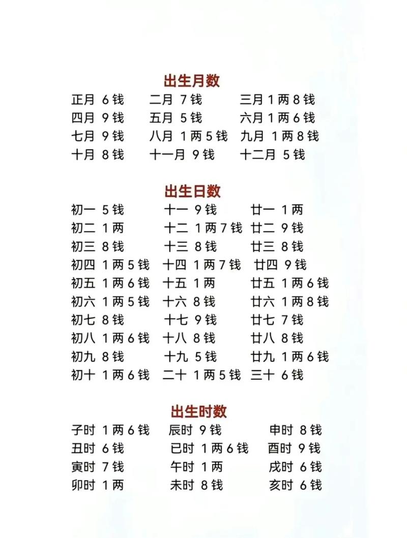 生辰八字看五行缺啥