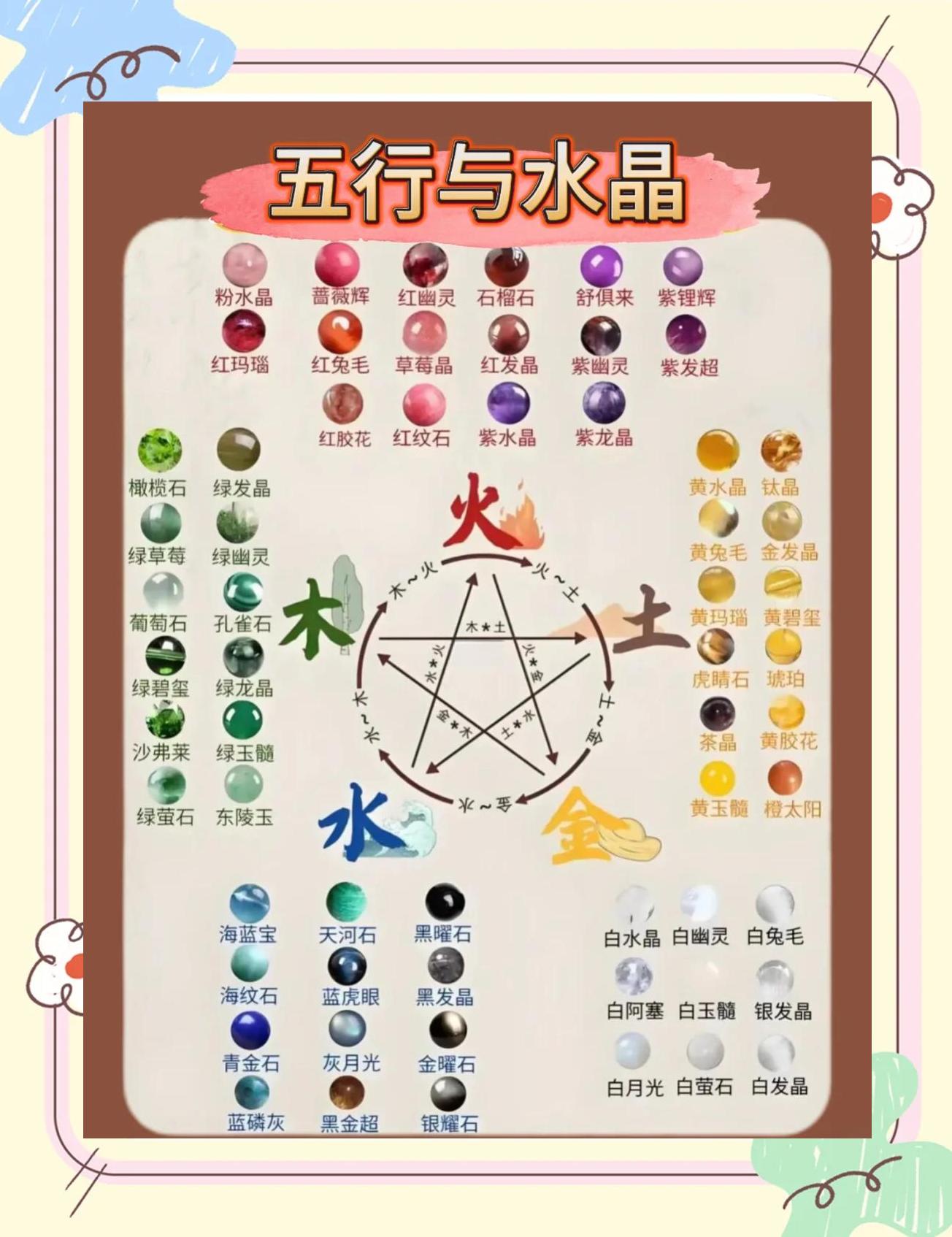 生辰八字看五行缺啥