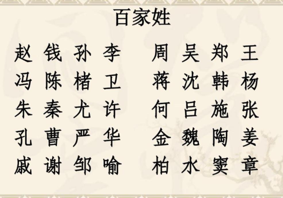 上古八大姓氏演变图 上古八大姓氏演变图
