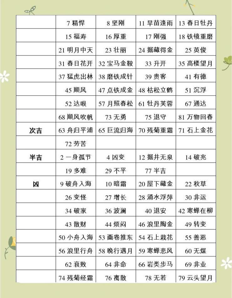 测名字算命