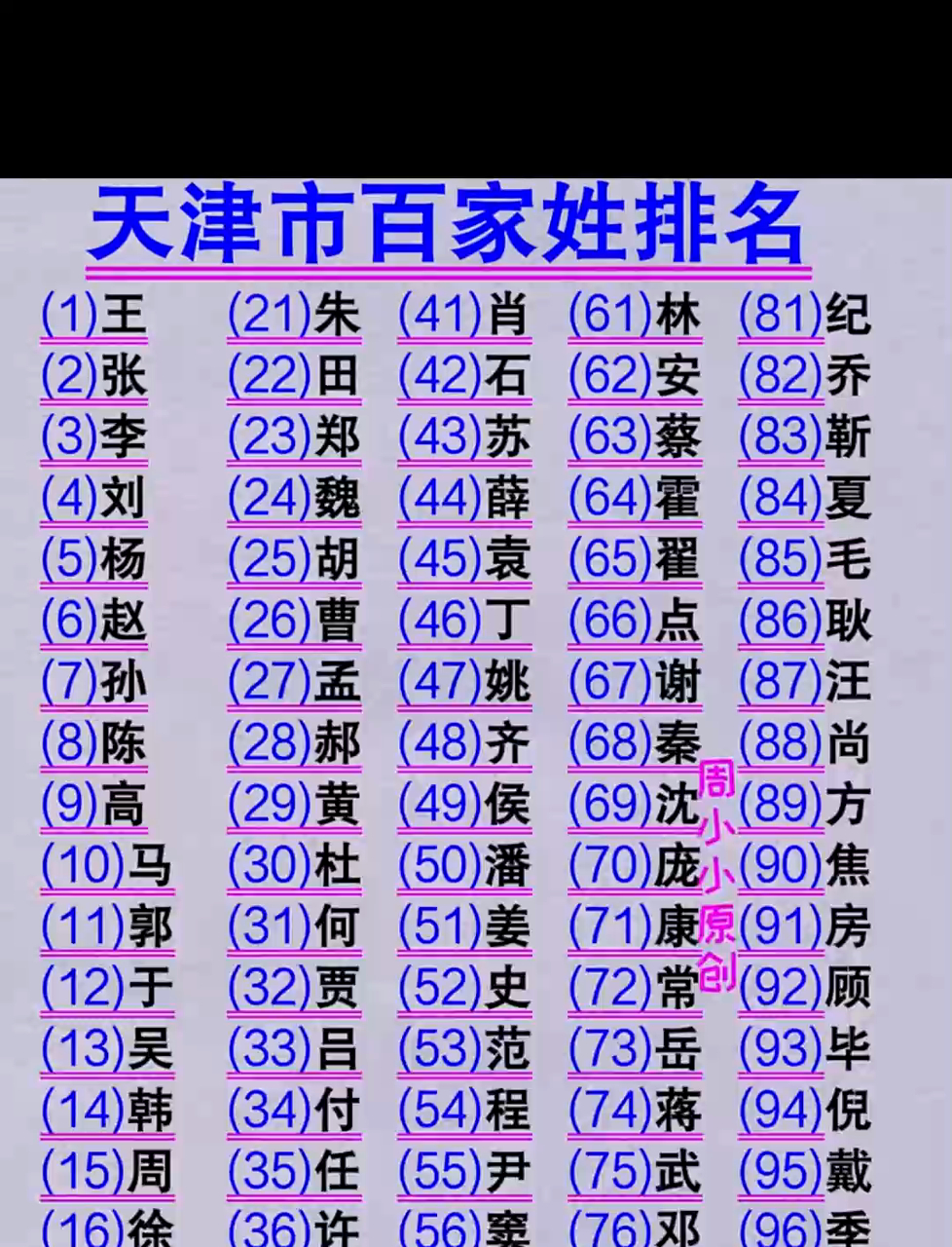 百家姓排名规则