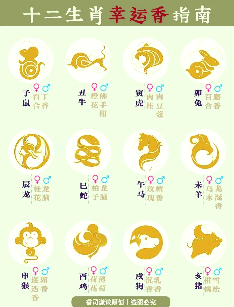 12生肖大全表 12生肖大全表