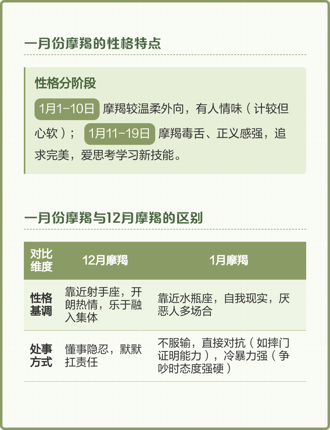 摩羯女1月性格