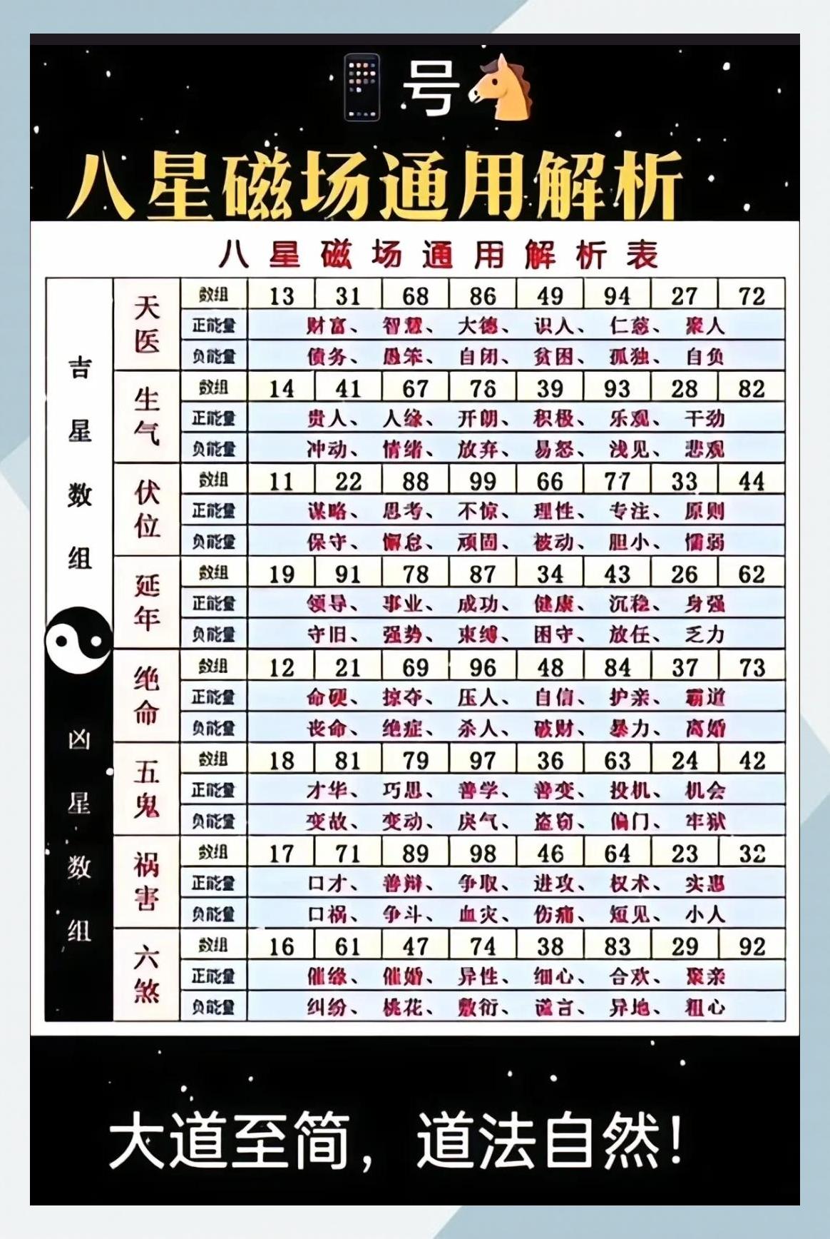 关于卜易居免费测手机号吉凶步骤的信息