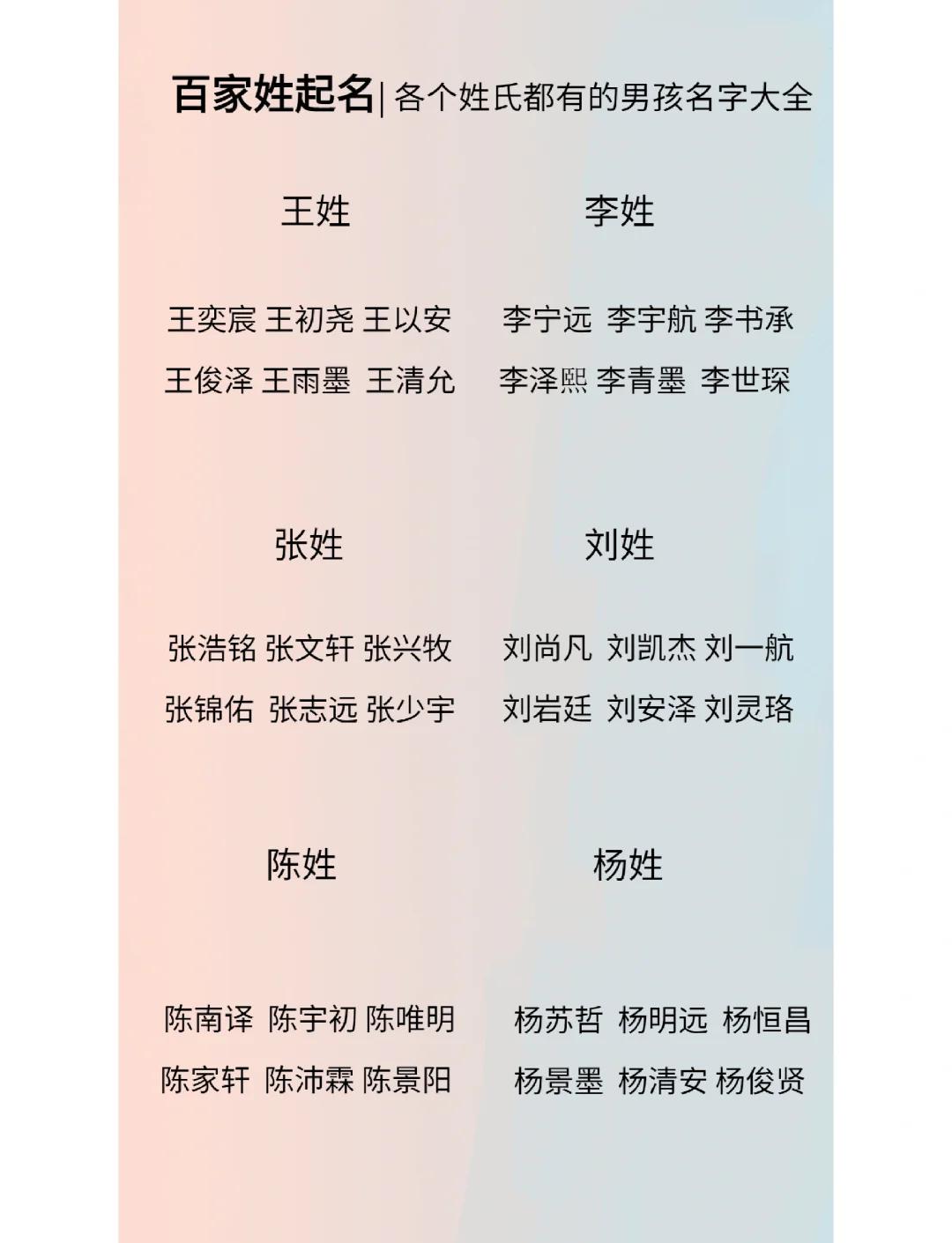 百家姓姓氏名字三个字大全集 百家姓姓氏名字三个字大全集