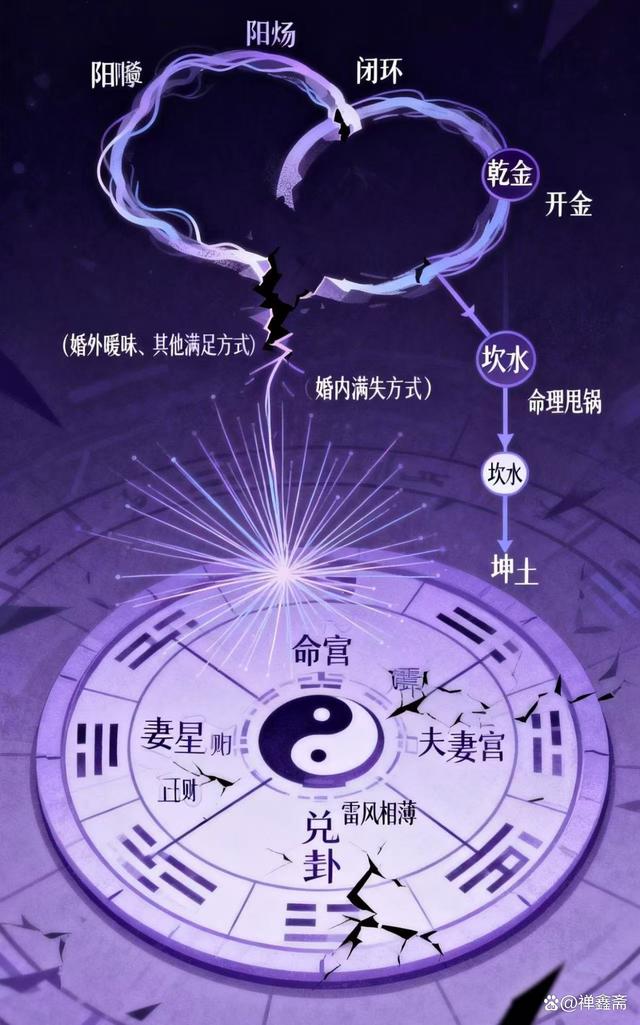 周易算命免费测婚姻