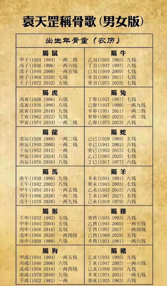 三藏算命姓名解析 三藏算命姓名解析