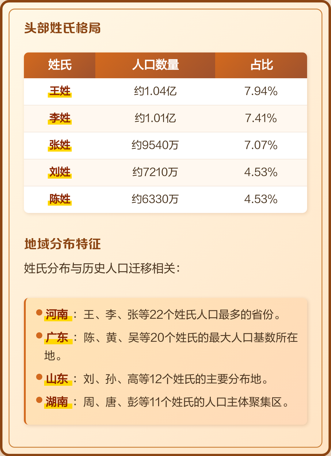 百家姓1一100位排名