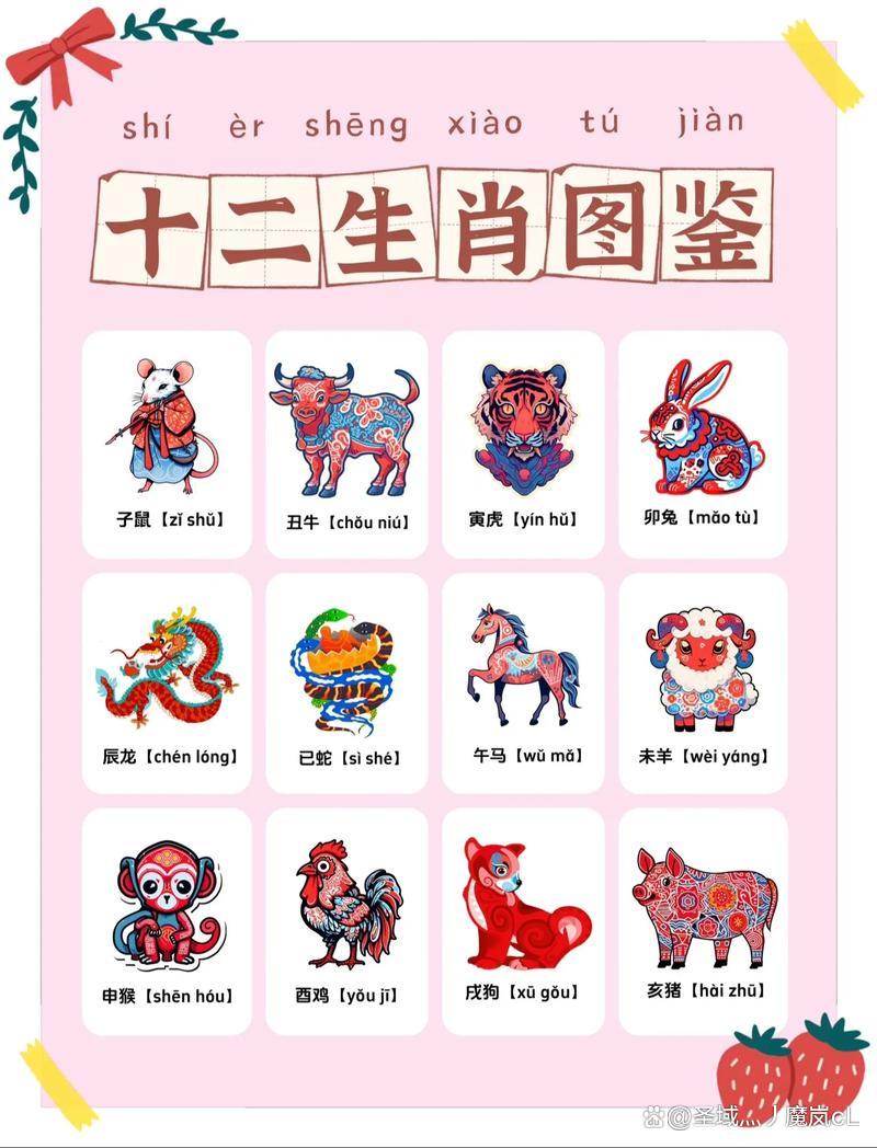 什么时候十二生肖 什么时候十二生肖