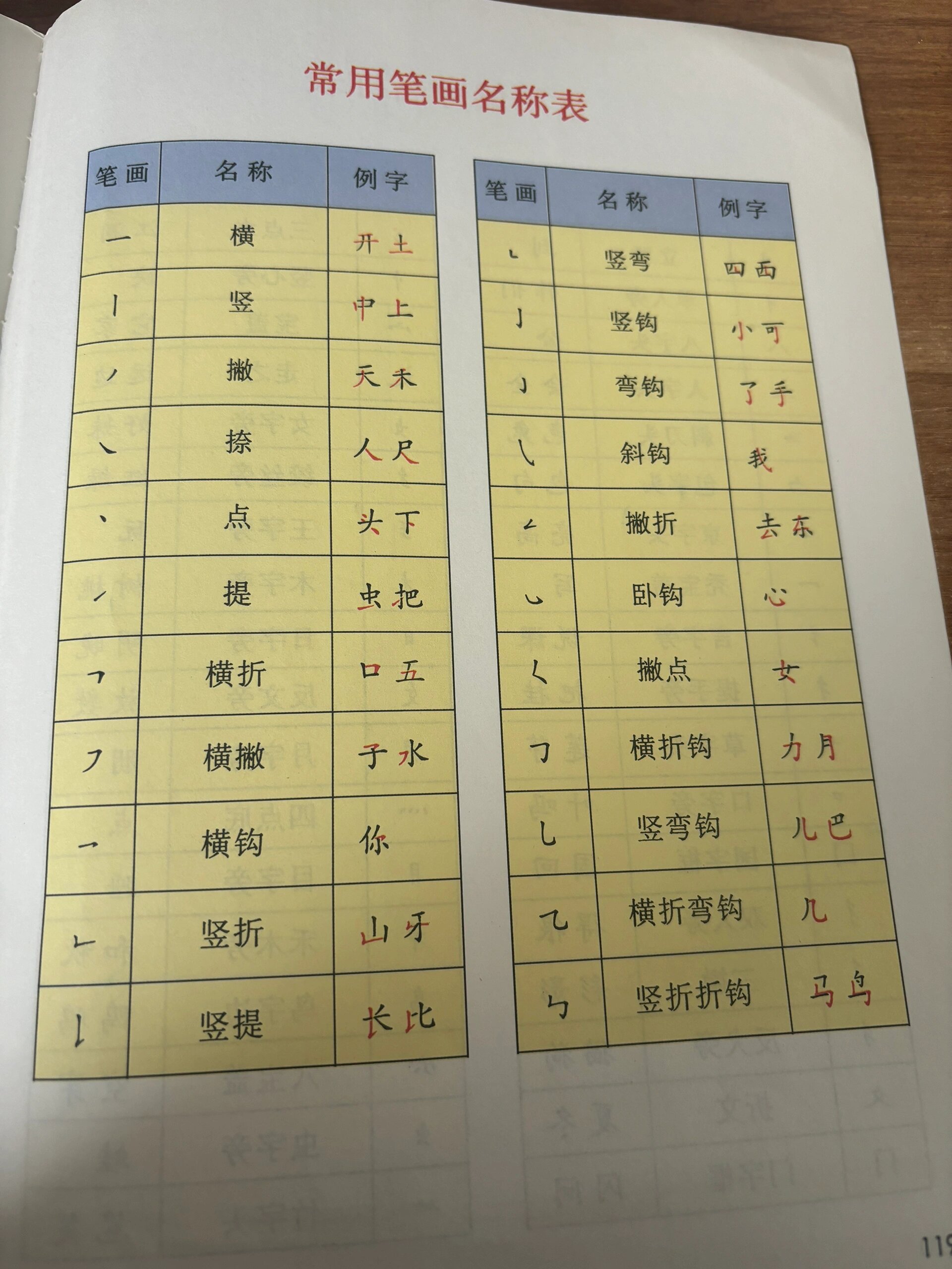 名字相差几画代表什么 名字相差几画代表什么