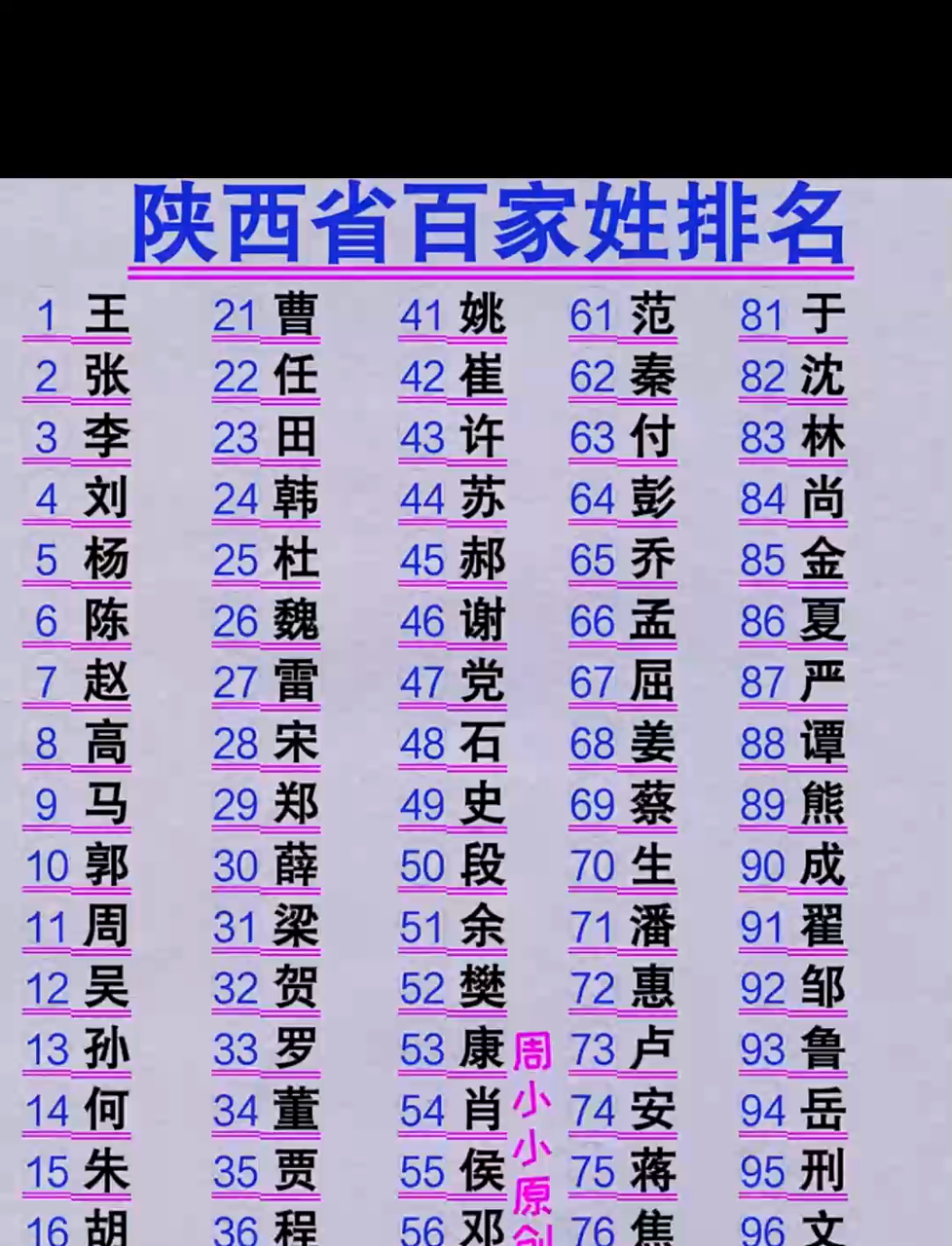 百家姓最新排名表500位的简单介绍 百家姓最新排名表500位的简单介绍