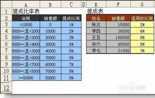 姓名要求