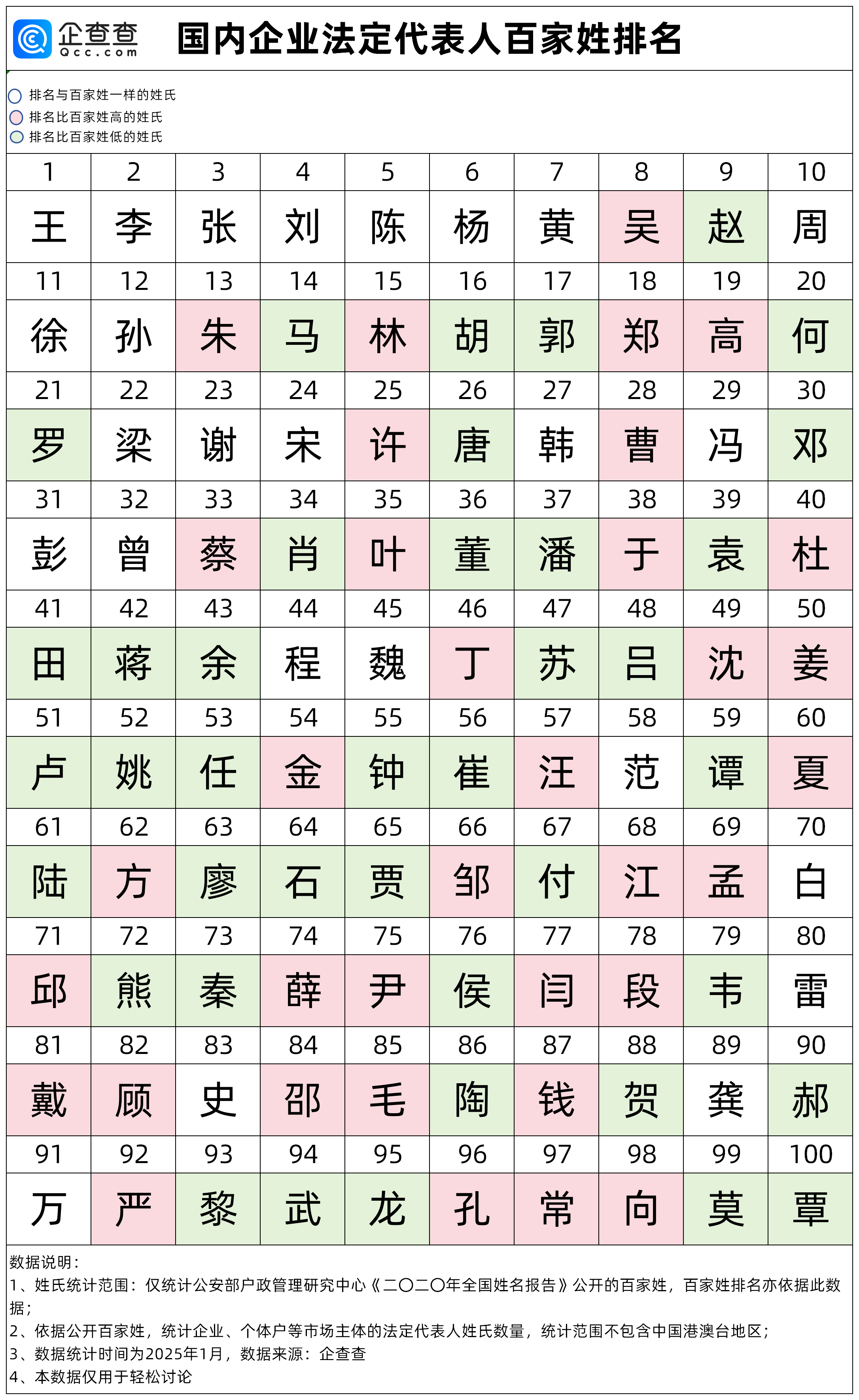 复姓大全一览表