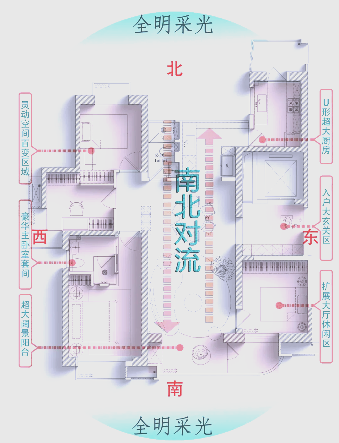 怎么判断自己家的坐向