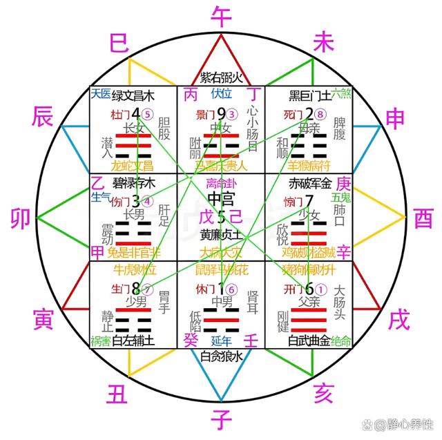免费八字命盘排盘