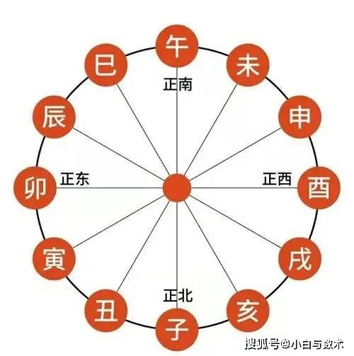 风水先生怎么称呼 风水先生怎么称呼