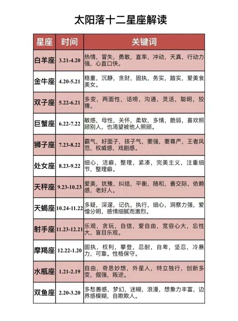 2027年星座运势及运程详解图